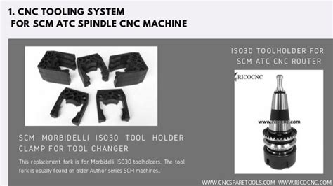 scm cnc spare parts|scm parts pronto.